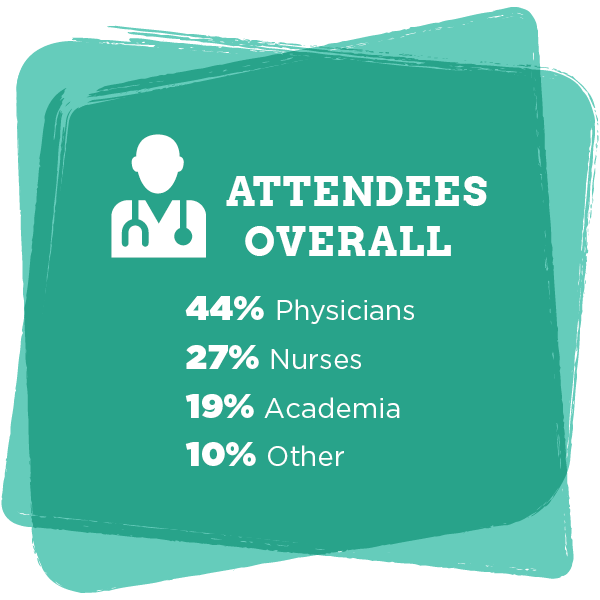 AAHPM23 Infographics