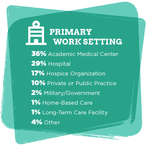 AAHPM23 Infographics2